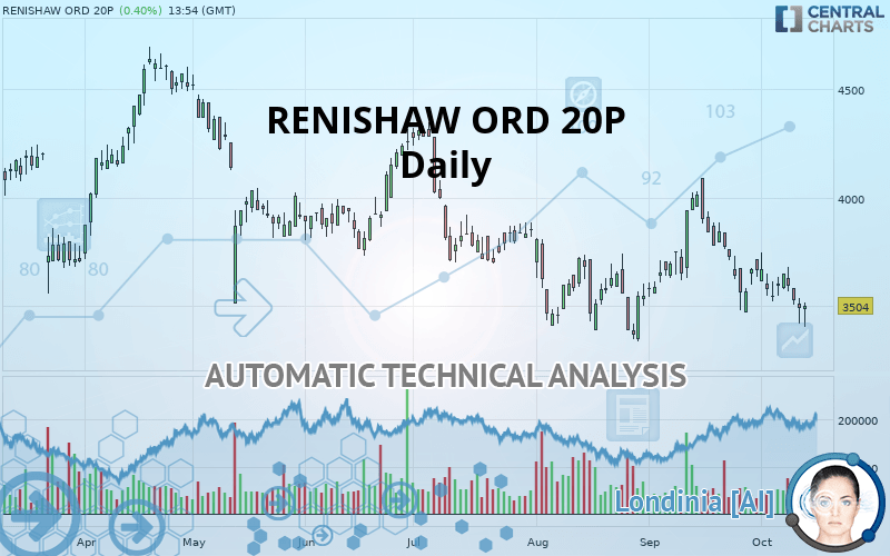 RENISHAW ORD 20P - Diario