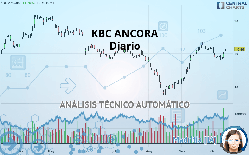 KBC ANCORA - Giornaliero