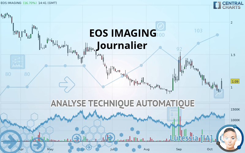 EOS IMAGING - Journalier