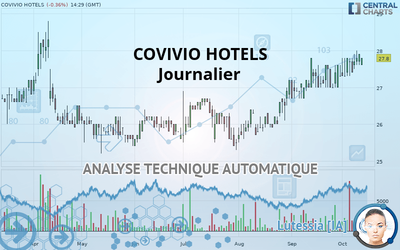 COVIVIO HOTELS - Diario