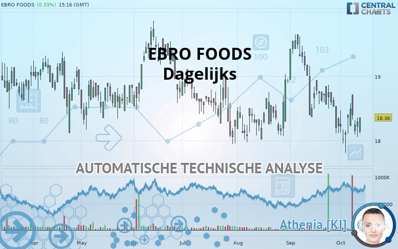 EBRO FOODS - Giornaliero