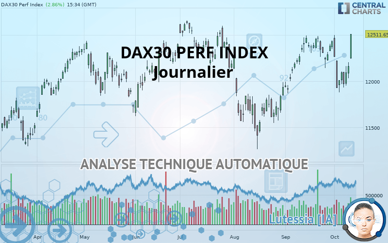 DAX40 PERF INDEX - Giornaliero