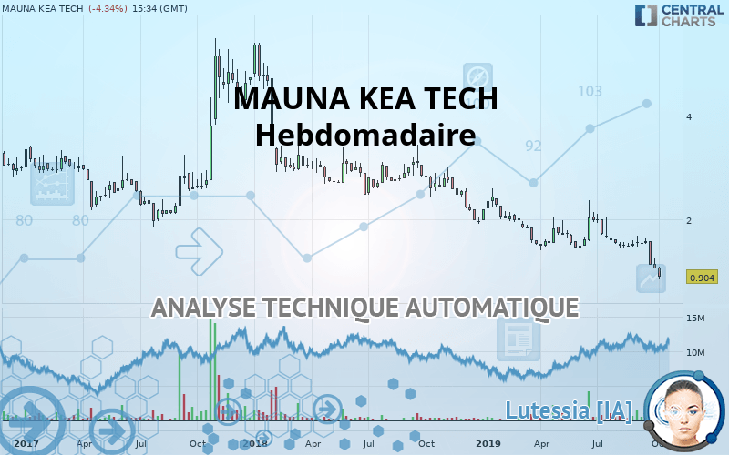 MAUNA KEA TECH - Weekly