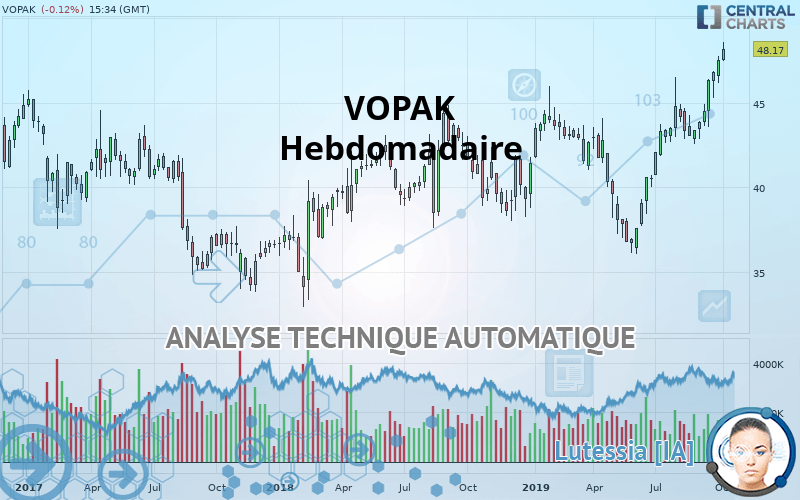 VOPAK - Hebdomadaire