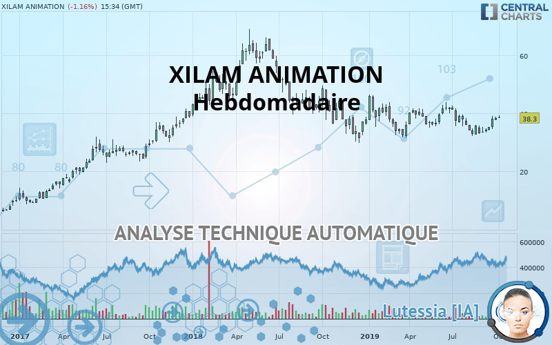 XILAM ANIMATION - Wöchentlich