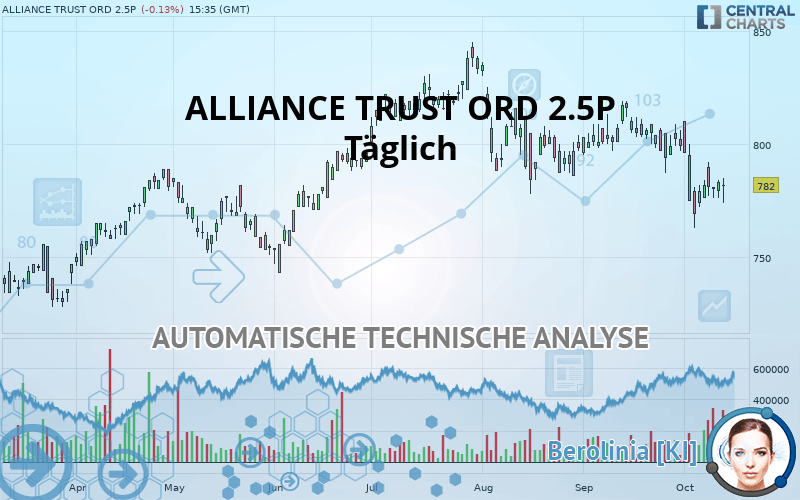 ALLIANCE TRUST ORD 2.5P - Daily