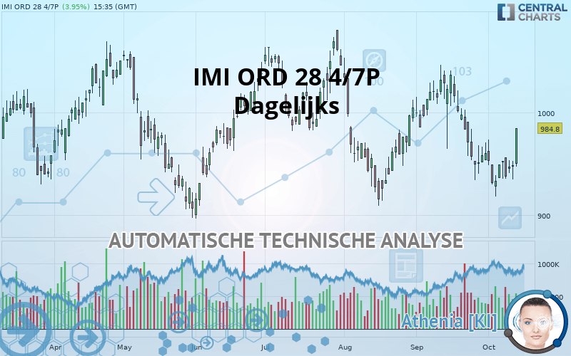 IMI ORD 28 4/7P - Daily