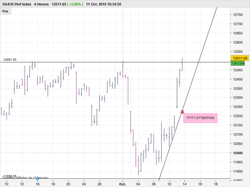 DAX40 PERF INDEX - 4H