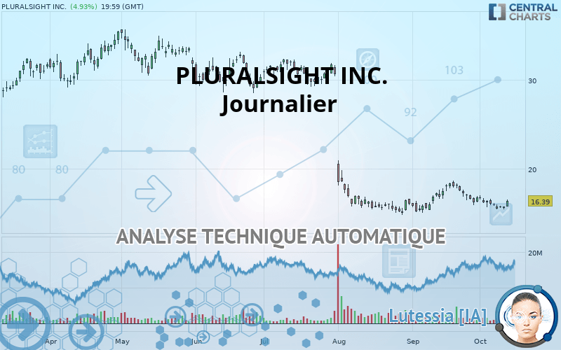 PLURALSIGHT INC. - Dagelijks