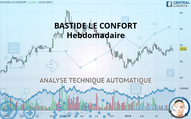 BASTIDE LE CONFORT - Hebdomadaire
