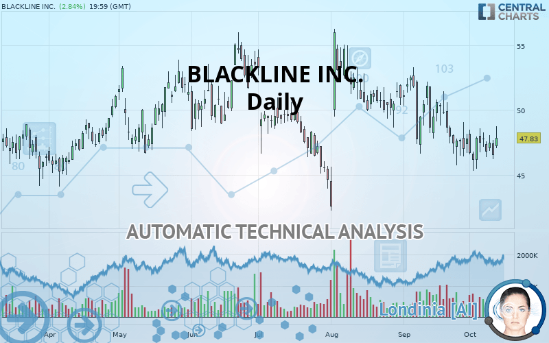 BLACKLINE INC. - Daily