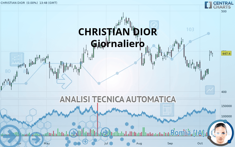 CHRISTIAN DIOR - Giornaliero