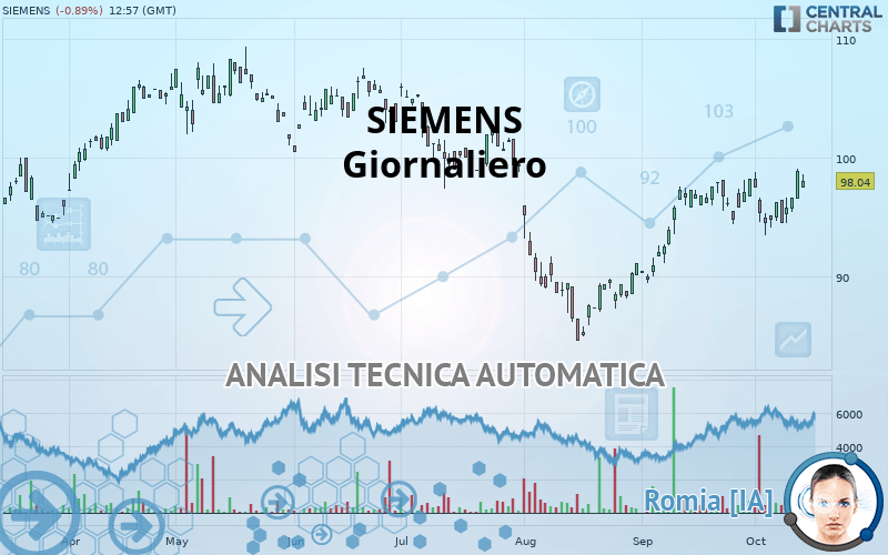 SIEMENS - Giornaliero