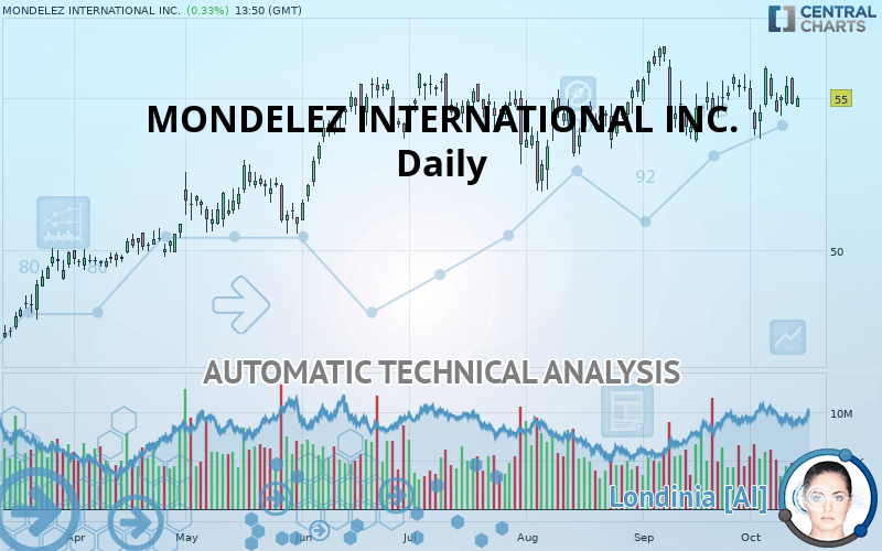 MONDELEZ INTERNATIONAL INC. - Diario