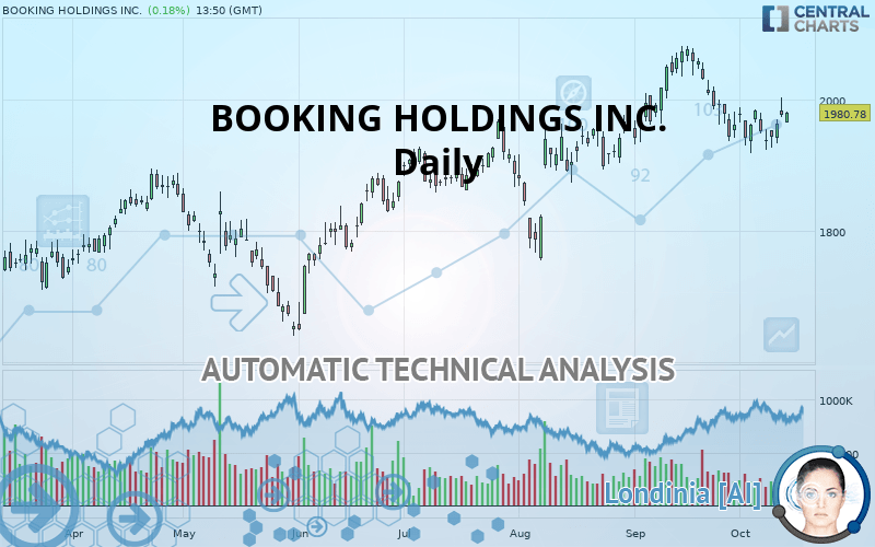 BOOKING HOLDINGS INC. - Täglich