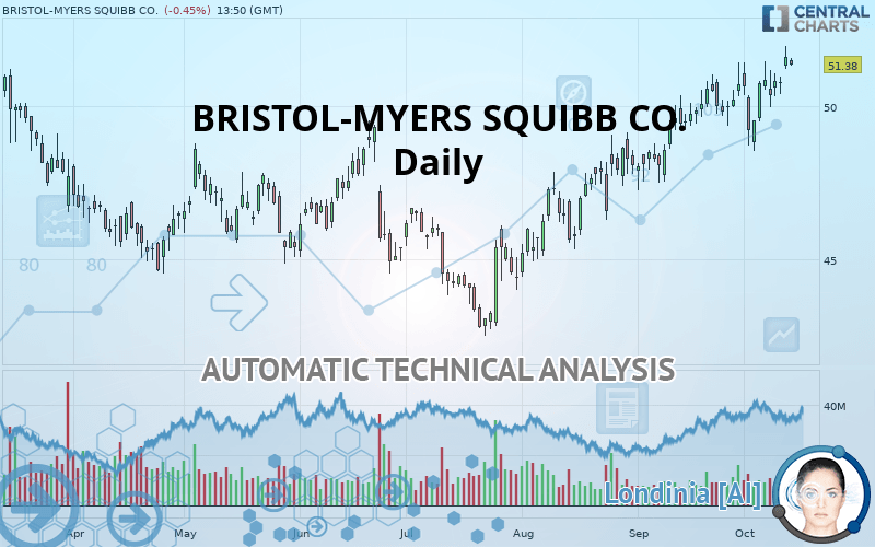 BRISTOL-MYERS SQUIBB CO. - Daily