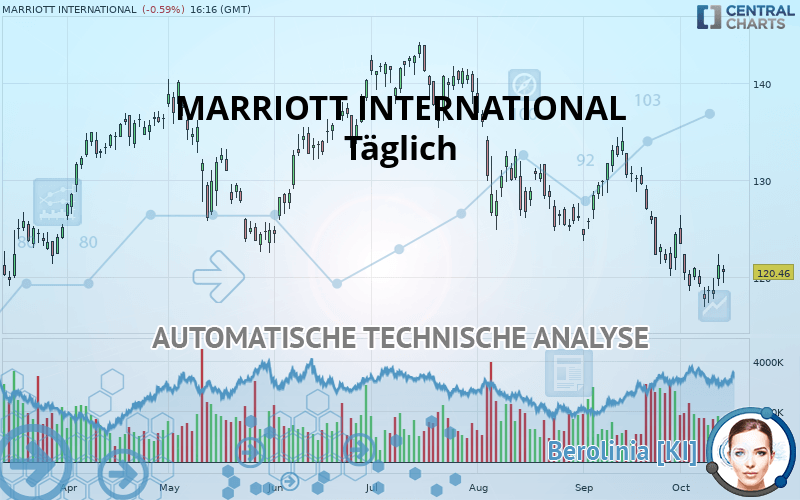 MARRIOTT INTERNATIONAL - Diario