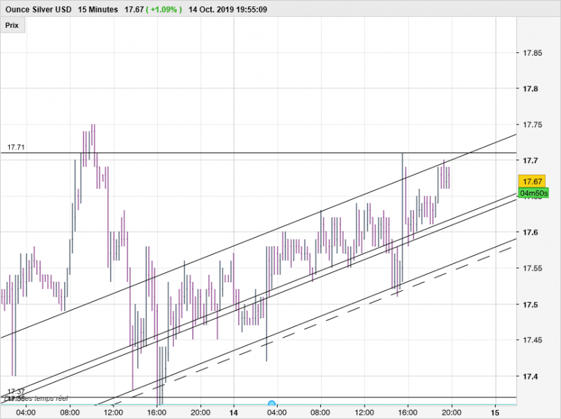 SILVER - USD - 15 min.