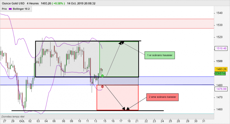 GOLD - USD - 4H