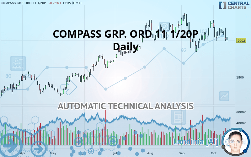 COMPASS GRP. ORD 11 1/20P - Daily