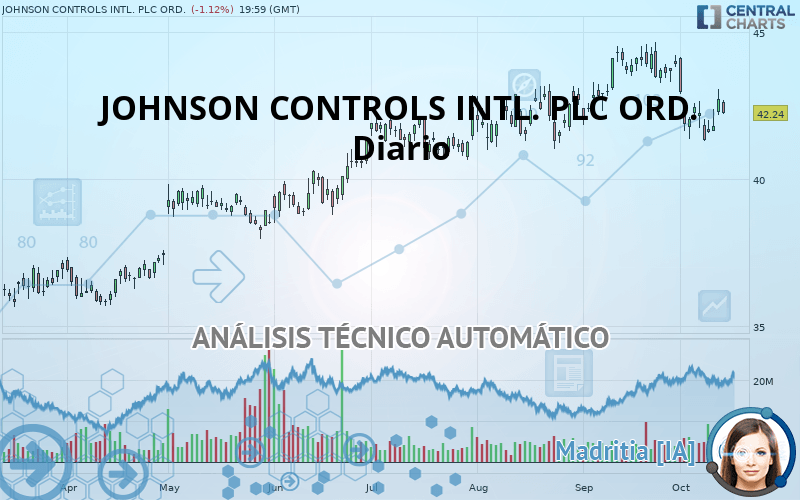JOHNSON CONTROLS INTL. PLC ORD. - Diario