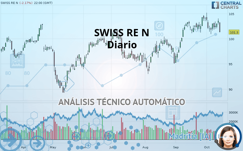 SWISS RE N - Journalier