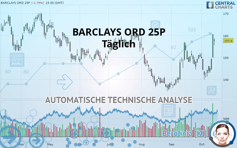 BARCLAYS ORD 25P - Diario