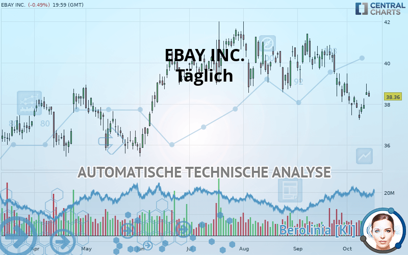 EBAY INC. - Journalier