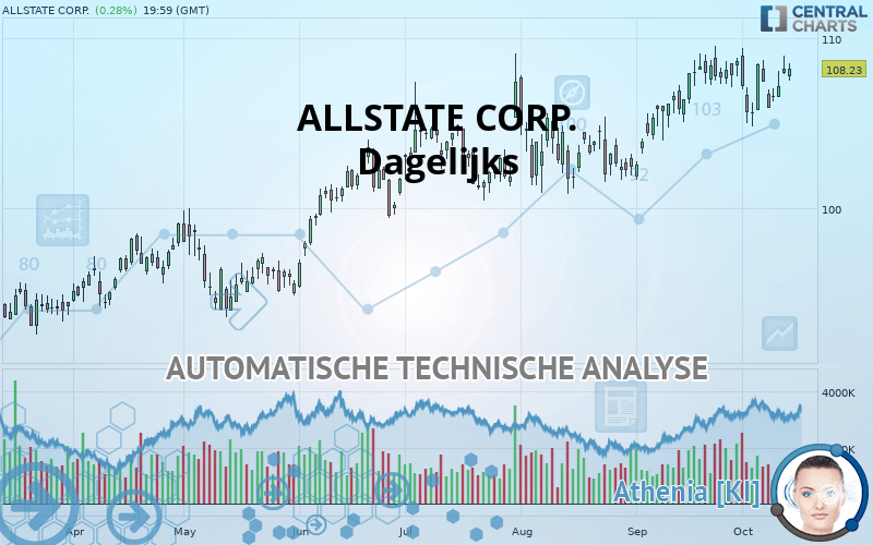 ALLSTATE CORP. - Daily