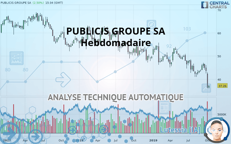 PUBLICIS GROUPE SA - Hebdomadaire