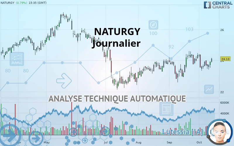 NATURGY - Giornaliero