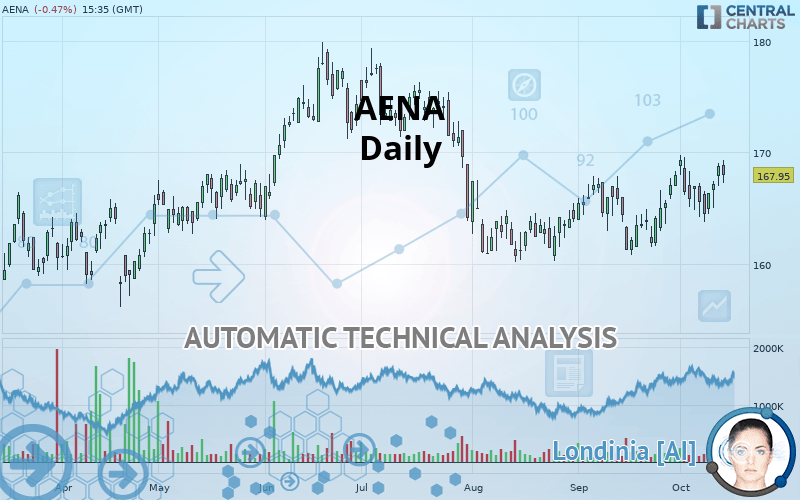 AENA - Diario