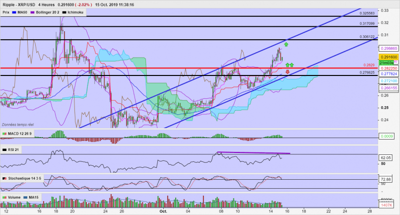 RIPPLE - XRP/USD - 4H