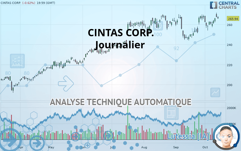 CINTAS CORP. - Journalier