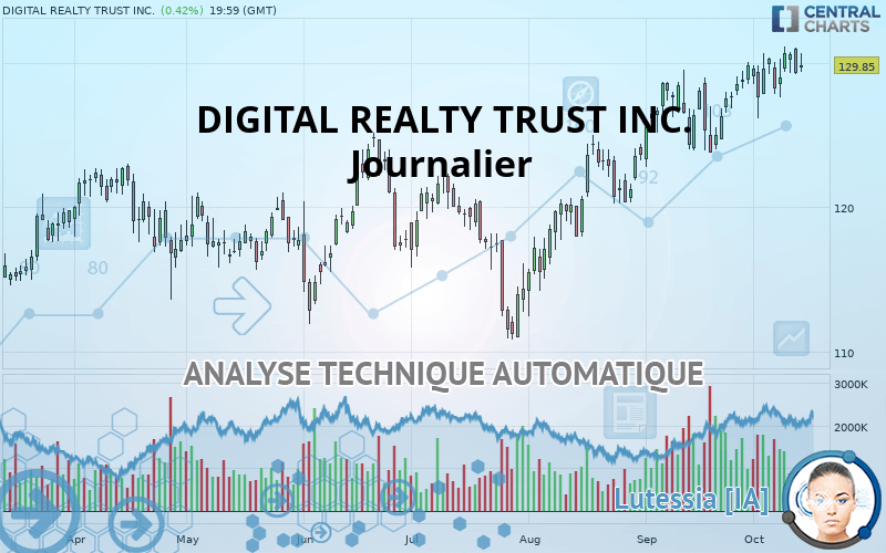 DIGITAL REALTY TRUST INC. - Journalier