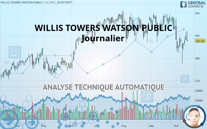 WILLIS TOWERS WATSON PUBLIC - Täglich