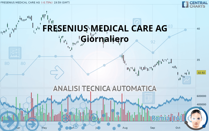 FRESENIUS MEDICAL CARE AG ADS EACH - Diario