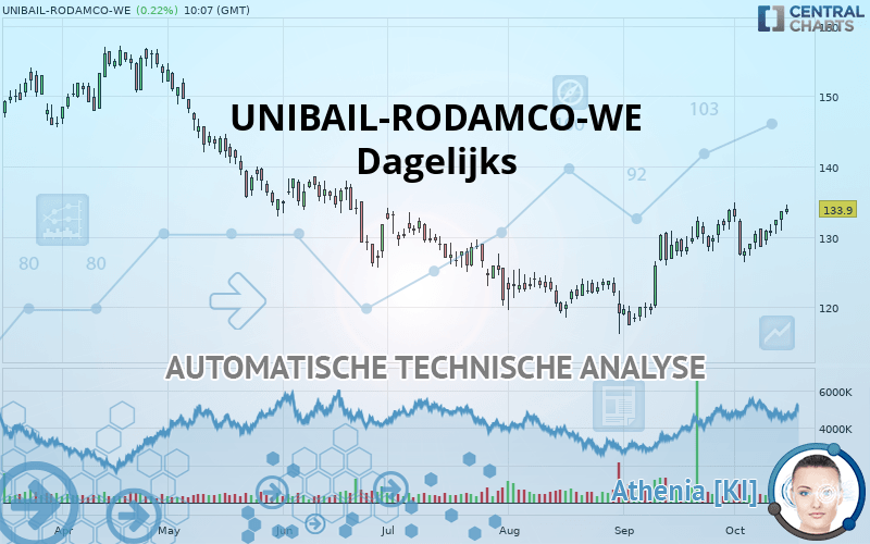 UNIBAIL-RODAMCO-WE - Journalier