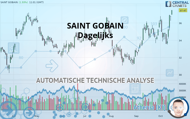 SAINT GOBAIN - Daily