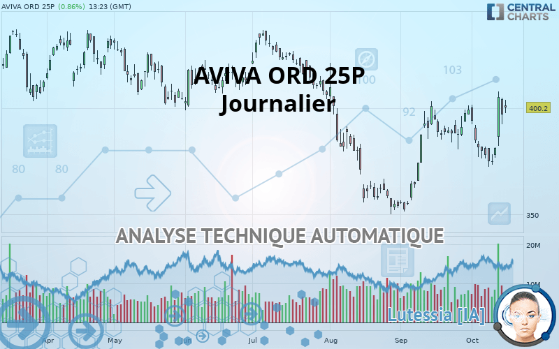 AVIVA ORD 32 17/19P - Journalier