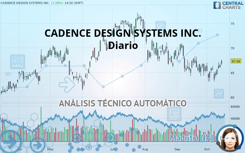 CADENCE DESIGN SYSTEMS INC. - Diario