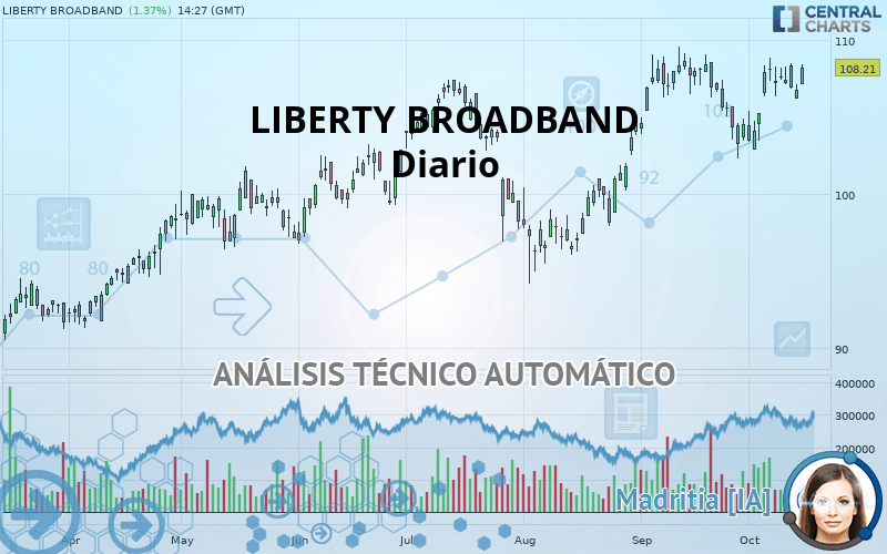 LIBERTY BROADBAND - Journalier