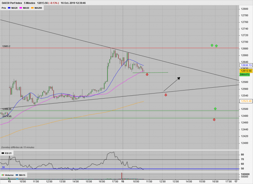 DAX40 PERF INDEX - 5 min.