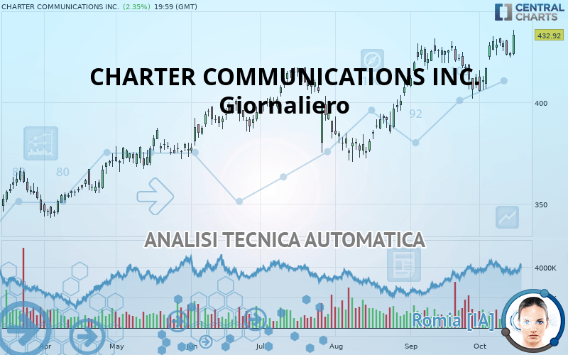 CHARTER COMMUNICATIONS INC. - Giornaliero