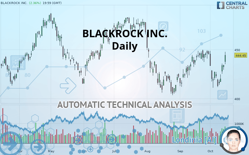 BLACKROCK INC. - Giornaliero