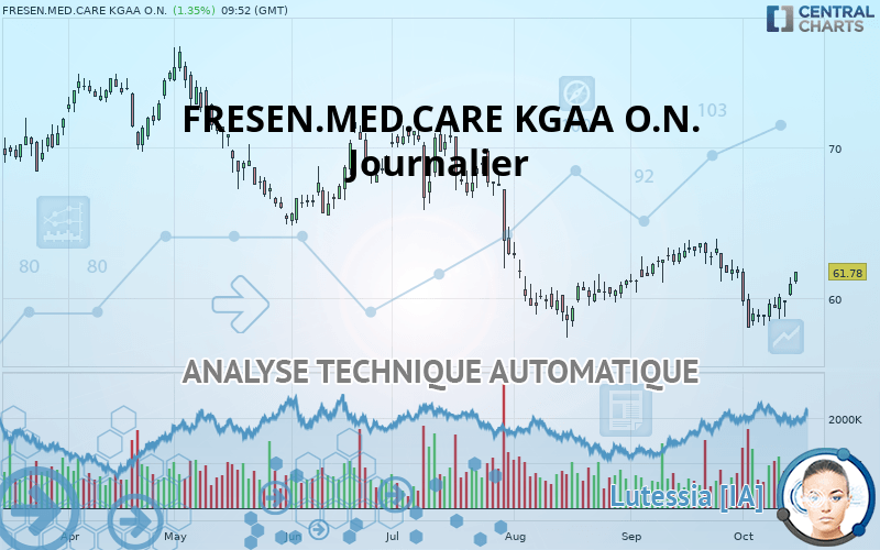 FRESEN.MED.CARE AG INH ON - Täglich