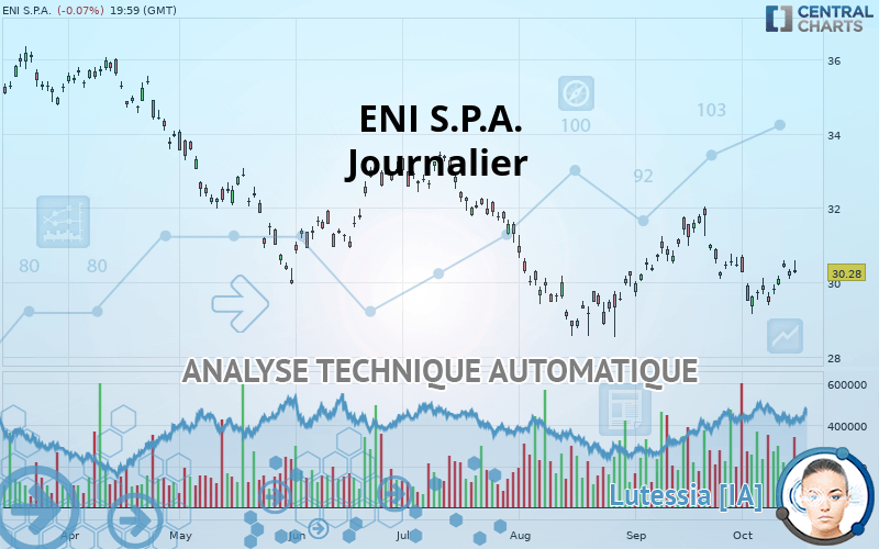 ENI S.P.A. - Journalier