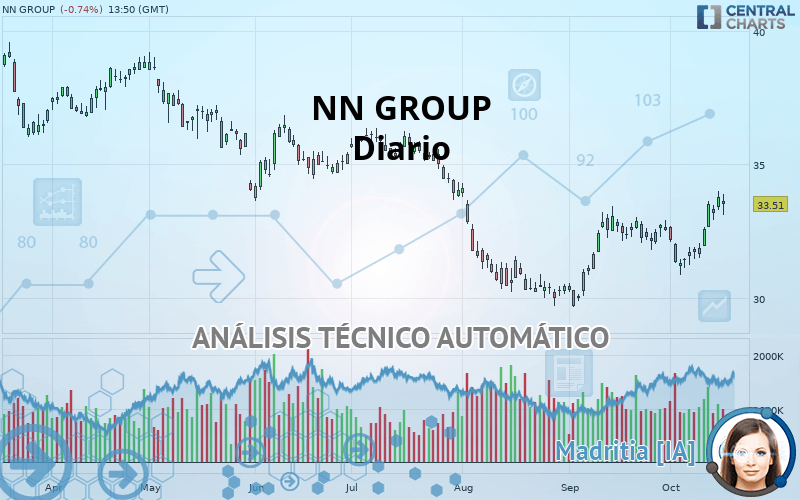 NN GROUP - Diario