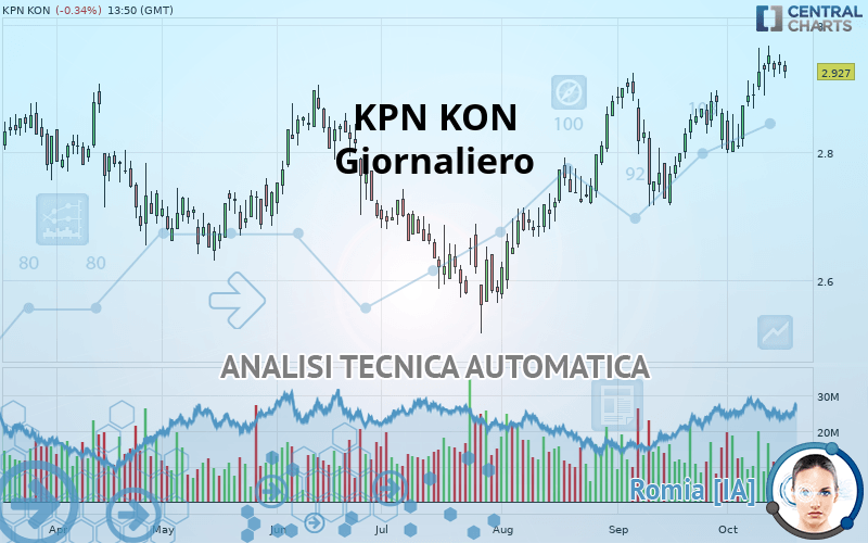 KPN KON - Dagelijks