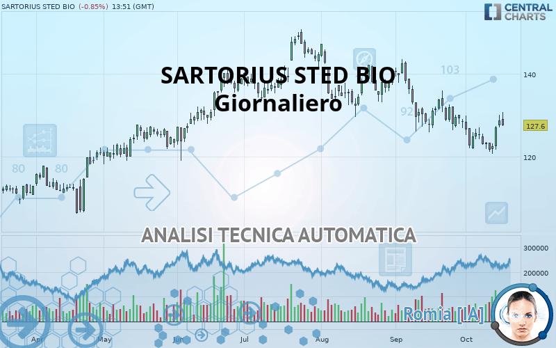 SARTORIUS STED BIO - Giornaliero
